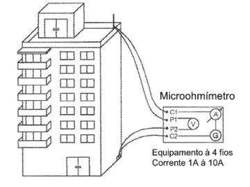 microhmímetro