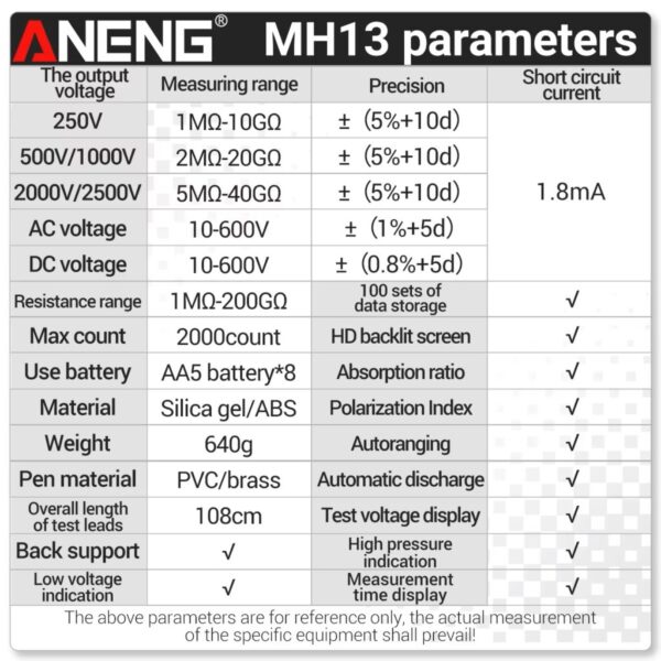 ANENG MH13 Megohmmetro Medidor Isolamento Resistência-Terra - Image 3